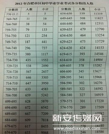 中国人口数量变化图_2019合肥人口数量